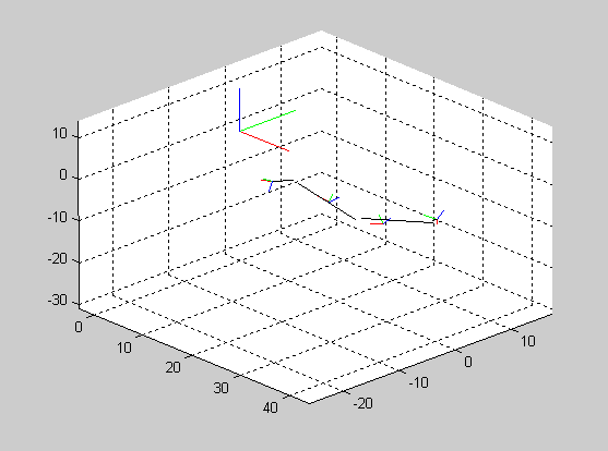 Calibration result: the small coordinate systems are the sensors, the black lines are the inferred bones and the space between them is the residual error