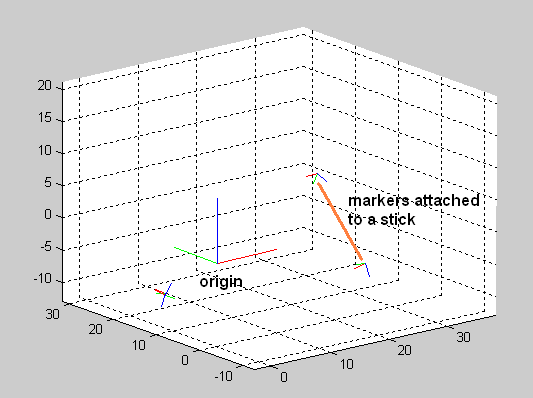 snapshot of the animation showing two markers (and another two lying in the corner)