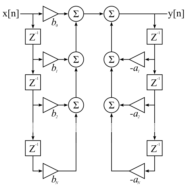 iir filter