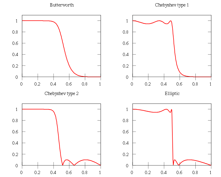 types of filters