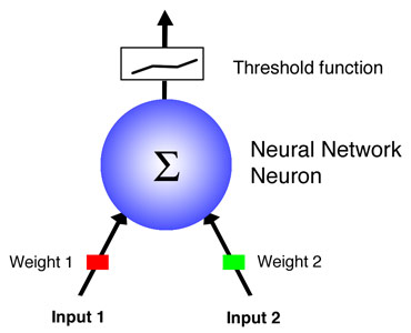 articles-neural-neuron.jpg