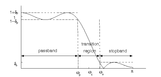 filter design parameters2