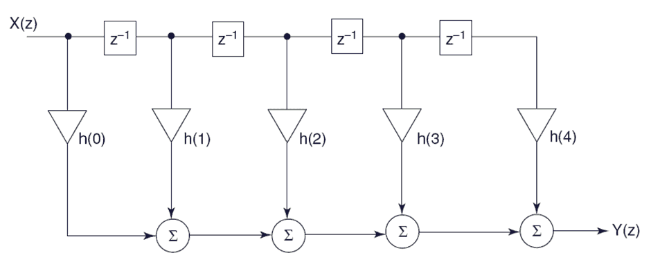 fir filter